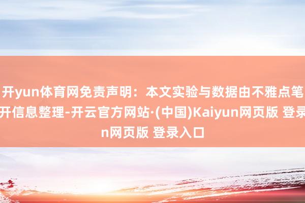 开yun体育网免责声明：本文实验与数据由不雅点笔据公开信息整理-开云官方网站·(中国)Kaiyun网页版 登录入口